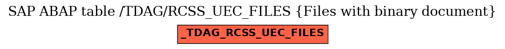 E-R Diagram for table /TDAG/RCSS_UEC_FILES (Files with binary document)