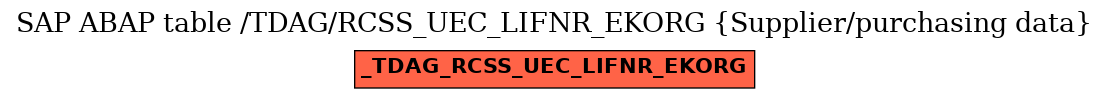 E-R Diagram for table /TDAG/RCSS_UEC_LIFNR_EKORG (Supplier/purchasing data)