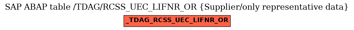 E-R Diagram for table /TDAG/RCSS_UEC_LIFNR_OR (Supplier/only representative data)