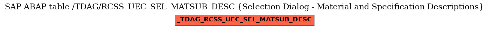 E-R Diagram for table /TDAG/RCSS_UEC_SEL_MATSUB_DESC (Selection Dialog - Material and Specification Descriptions)