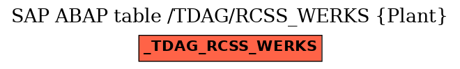 E-R Diagram for table /TDAG/RCSS_WERKS (Plant)