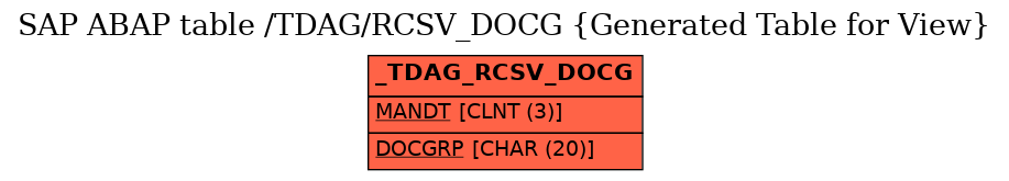 E-R Diagram for table /TDAG/RCSV_DOCG (Generated Table for View)