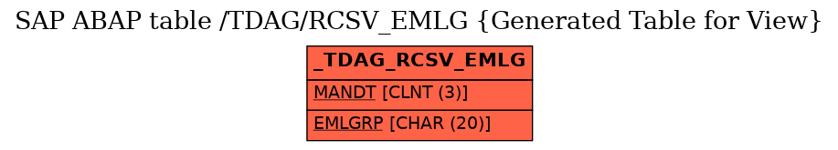 E-R Diagram for table /TDAG/RCSV_EMLG (Generated Table for View)