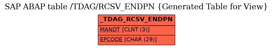 E-R Diagram for table /TDAG/RCSV_ENDPN (Generated Table for View)