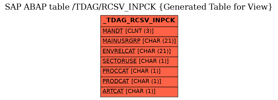 E-R Diagram for table /TDAG/RCSV_INPCK (Generated Table for View)