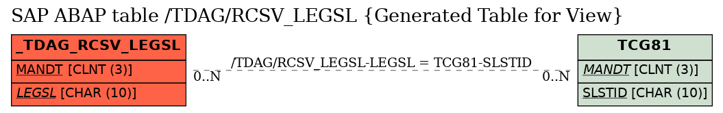 E-R Diagram for table /TDAG/RCSV_LEGSL (Generated Table for View)