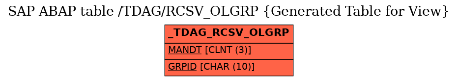 E-R Diagram for table /TDAG/RCSV_OLGRP (Generated Table for View)