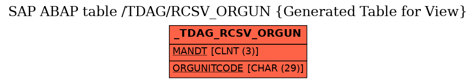 E-R Diagram for table /TDAG/RCSV_ORGUN (Generated Table for View)