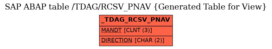 E-R Diagram for table /TDAG/RCSV_PNAV (Generated Table for View)