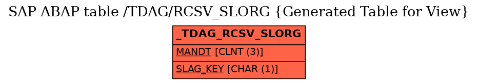 E-R Diagram for table /TDAG/RCSV_SLORG (Generated Table for View)