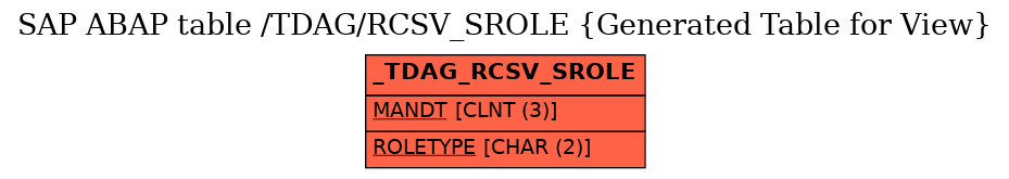 E-R Diagram for table /TDAG/RCSV_SROLE (Generated Table for View)