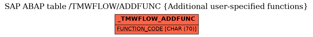 E-R Diagram for table /TMWFLOW/ADDFUNC (Additional user-specified functions)