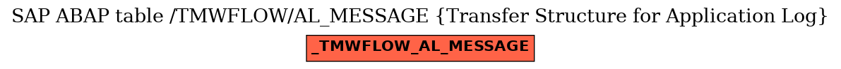 E-R Diagram for table /TMWFLOW/AL_MESSAGE (Transfer Structure for Application Log)