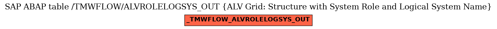 E-R Diagram for table /TMWFLOW/ALVROLELOGSYS_OUT (ALV Grid: Structure with System Role and Logical System Name)