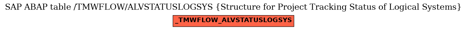 E-R Diagram for table /TMWFLOW/ALVSTATUSLOGSYS (Structure for Project Tracking Status of Logical Systems)