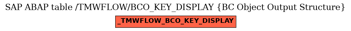 E-R Diagram for table /TMWFLOW/BCO_KEY_DISPLAY (BC Object Output Structure)