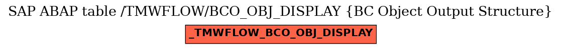 E-R Diagram for table /TMWFLOW/BCO_OBJ_DISPLAY (BC Object Output Structure)