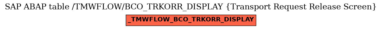 E-R Diagram for table /TMWFLOW/BCO_TRKORR_DISPLAY (Transport Request Release Screen)