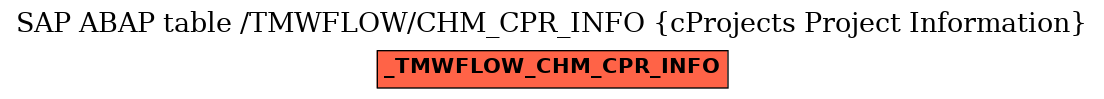 E-R Diagram for table /TMWFLOW/CHM_CPR_INFO (cProjects Project Information)