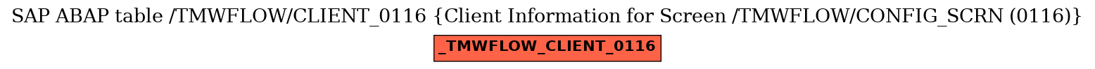 E-R Diagram for table /TMWFLOW/CLIENT_0116 (Client Information for Screen /TMWFLOW/CONFIG_SCRN (0116))