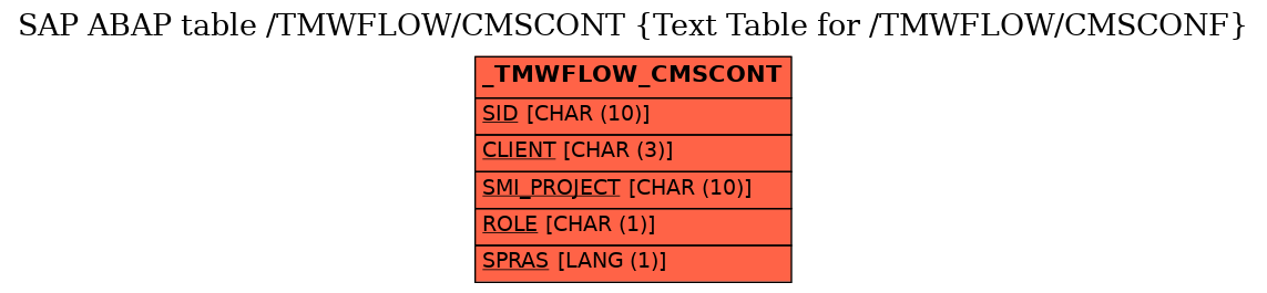 E-R Diagram for table /TMWFLOW/CMSCONT (Text Table for /TMWFLOW/CMSCONF)