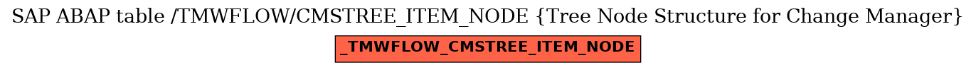 E-R Diagram for table /TMWFLOW/CMSTREE_ITEM_NODE (Tree Node Structure for Change Manager)