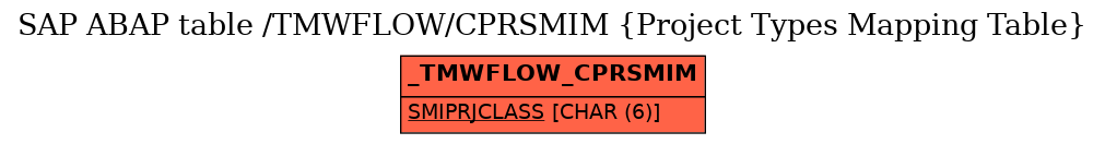 E-R Diagram for table /TMWFLOW/CPRSMIM (Project Types Mapping Table)