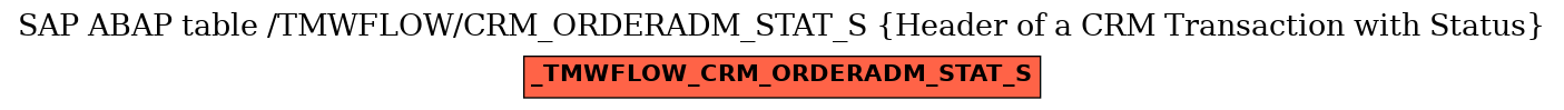 E-R Diagram for table /TMWFLOW/CRM_ORDERADM_STAT_S (Header of a CRM Transaction with Status)