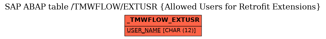 E-R Diagram for table /TMWFLOW/EXTUSR (Allowed Users for Retrofit Extensions)