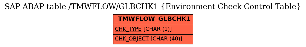 E-R Diagram for table /TMWFLOW/GLBCHK1 (Environment Check Control Table)