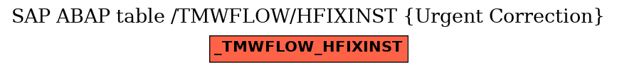 E-R Diagram for table /TMWFLOW/HFIXINST (Urgent Correction)