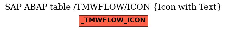 E-R Diagram for table /TMWFLOW/ICON (Icon with Text)