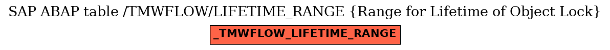 E-R Diagram for table /TMWFLOW/LIFETIME_RANGE (Range for Lifetime of Object Lock)