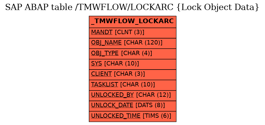 E-R Diagram for table /TMWFLOW/LOCKARC (Lock Object Data)