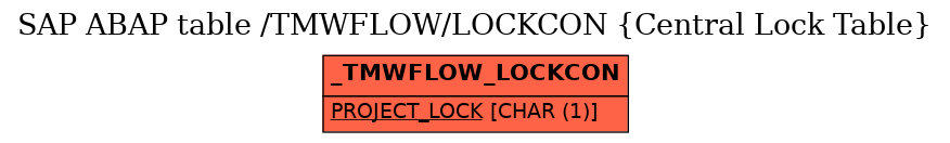 E-R Diagram for table /TMWFLOW/LOCKCON (Central Lock Table)