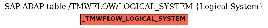 E-R Diagram for table /TMWFLOW/LOGICAL_SYSTEM (Logical System)
