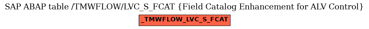 E-R Diagram for table /TMWFLOW/LVC_S_FCAT (Field Catalog Enhancement for ALV Control)