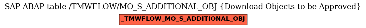 E-R Diagram for table /TMWFLOW/MO_S_ADDITIONAL_OBJ (Download Objects to be Approved)