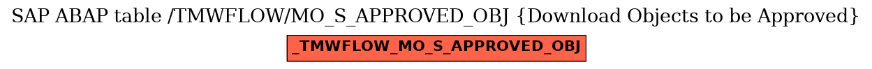 E-R Diagram for table /TMWFLOW/MO_S_APPROVED_OBJ (Download Objects to be Approved)