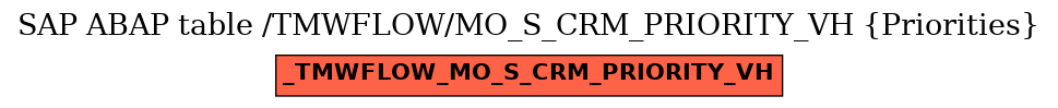 E-R Diagram for table /TMWFLOW/MO_S_CRM_PRIORITY_VH (Priorities)