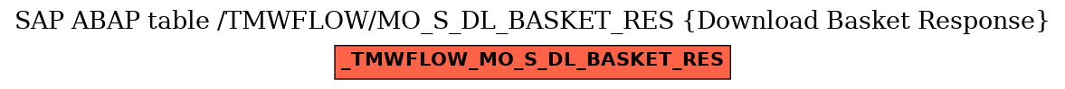 E-R Diagram for table /TMWFLOW/MO_S_DL_BASKET_RES (Download Basket Response)