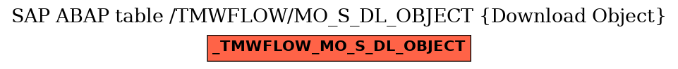 E-R Diagram for table /TMWFLOW/MO_S_DL_OBJECT (Download Object)