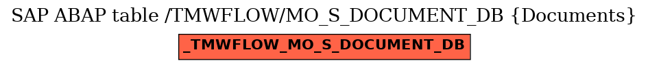 E-R Diagram for table /TMWFLOW/MO_S_DOCUMENT_DB (Documents)