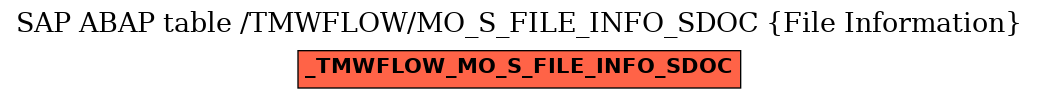 E-R Diagram for table /TMWFLOW/MO_S_FILE_INFO_SDOC (File Information)