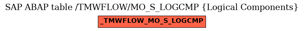 E-R Diagram for table /TMWFLOW/MO_S_LOGCMP (Logical Components)