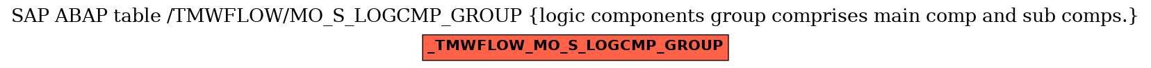 E-R Diagram for table /TMWFLOW/MO_S_LOGCMP_GROUP (logic components group comprises main comp and sub comps.)