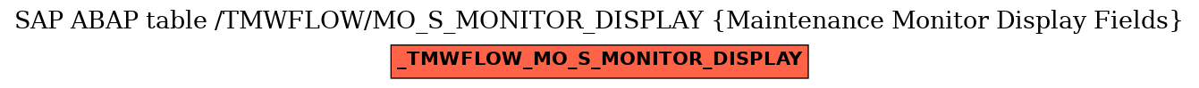 E-R Diagram for table /TMWFLOW/MO_S_MONITOR_DISPLAY (Maintenance Monitor Display Fields)