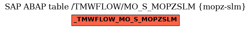 E-R Diagram for table /TMWFLOW/MO_S_MOPZSLM (mopz-slm)