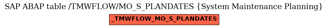 E-R Diagram for table /TMWFLOW/MO_S_PLANDATES (System Maintenance Planning)