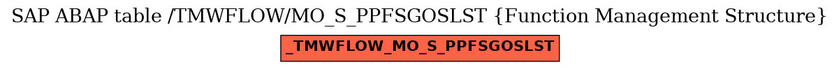 E-R Diagram for table /TMWFLOW/MO_S_PPFSGOSLST (Function Management Structure)
